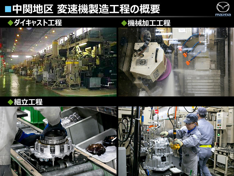マツダの工場概要に関するプレゼン資料