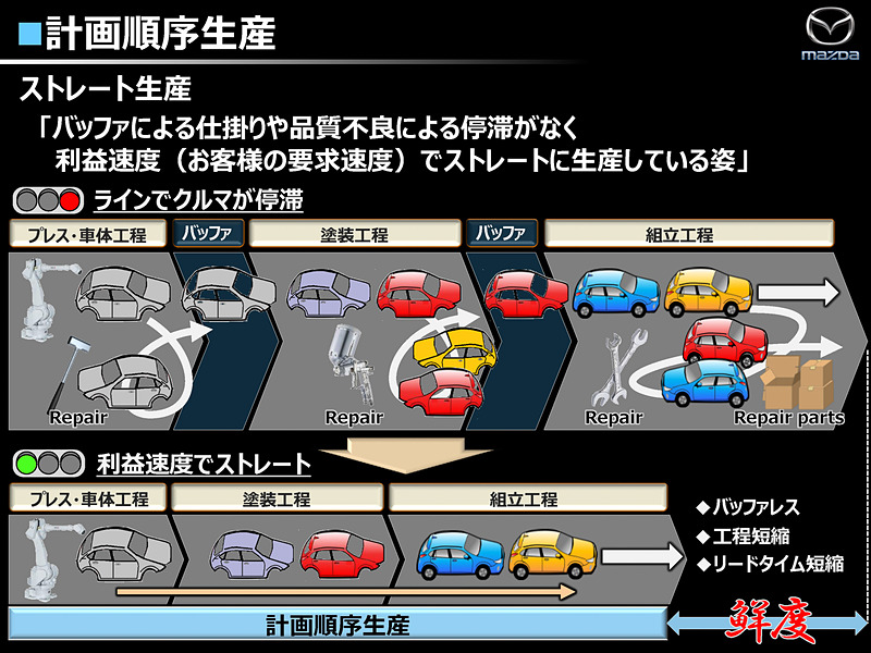 マツダの工場概要に関するプレゼン資料