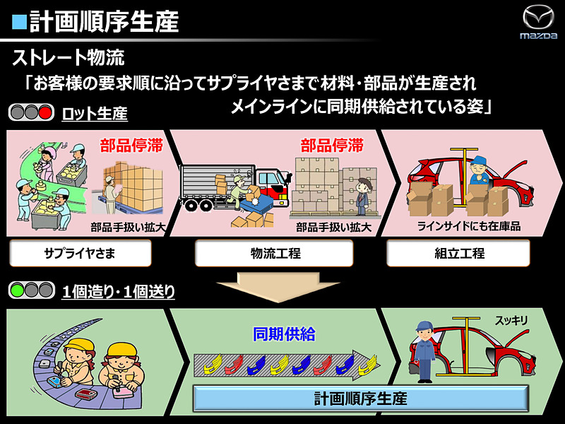 マツダの工場概要に関するプレゼン資料