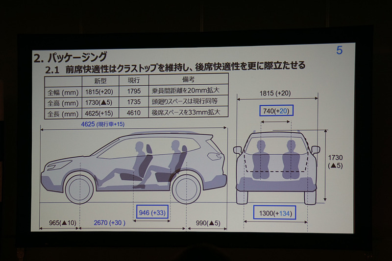 新型フォレスターのパッケージング