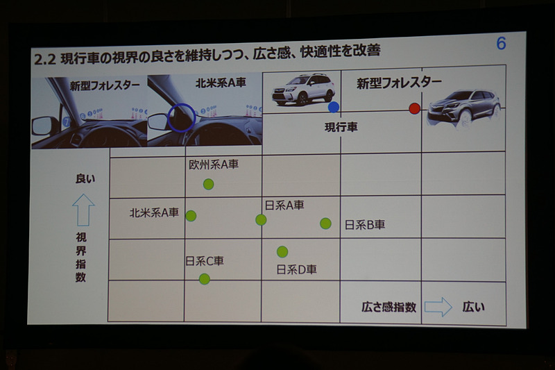 視界のよさを示すスライド