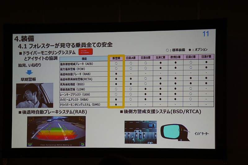 新機能「ドライバーモニタリングシステム」の機能を紹介するスライド