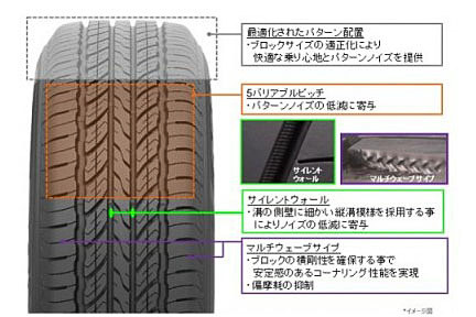 トレッドパターン