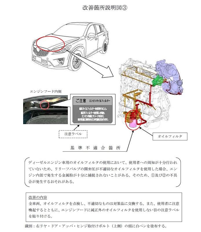 3：潤滑装置（オイルフィルター）の不具合