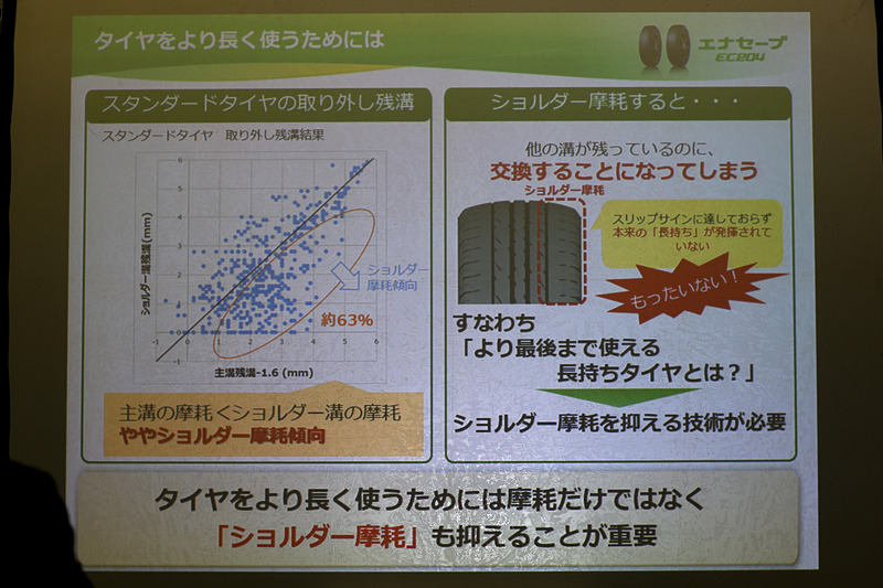 タイヤをより長く使うためには、摩耗だけでなく「ショルダー摩耗」も抑えることが重要