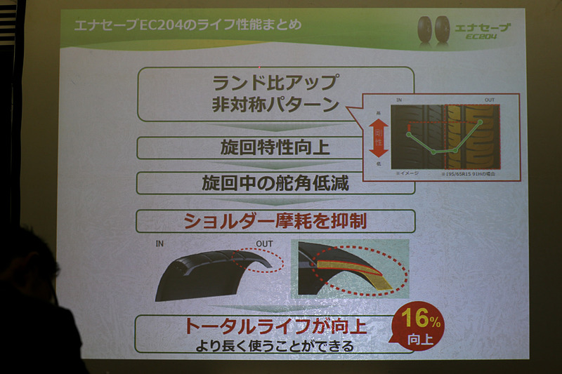 EC204のライフ性能まとめ
