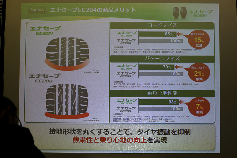 EC203から接地形状を丸くすることでタイヤ振動を抑制。静粛性と乗り心地の向上を実現させたという