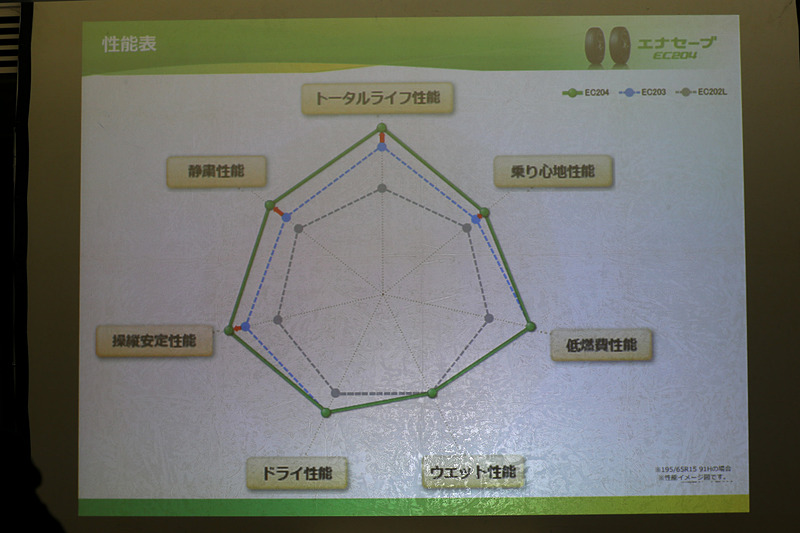 EC204の性能チャート
