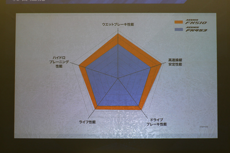 旧製品の「FK453」とFK510のレーダーチャート比較