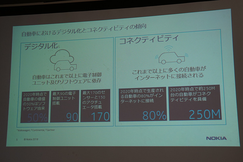 ノキアの取り組みを示すスライド