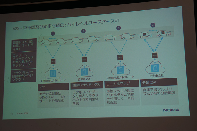ノキアの取り組みを示すスライド
