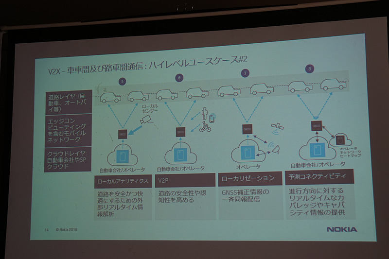 ノキアの取り組みを示すスライド