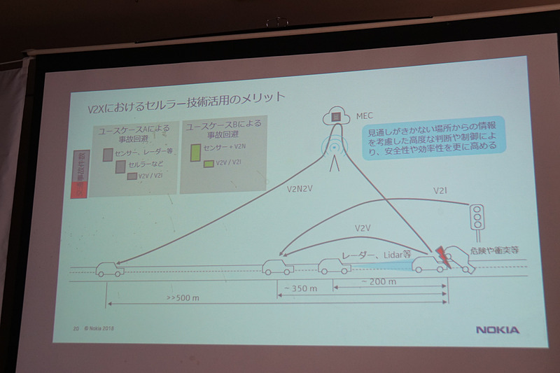 V2Xにおけるセルラー技術活用のメリット