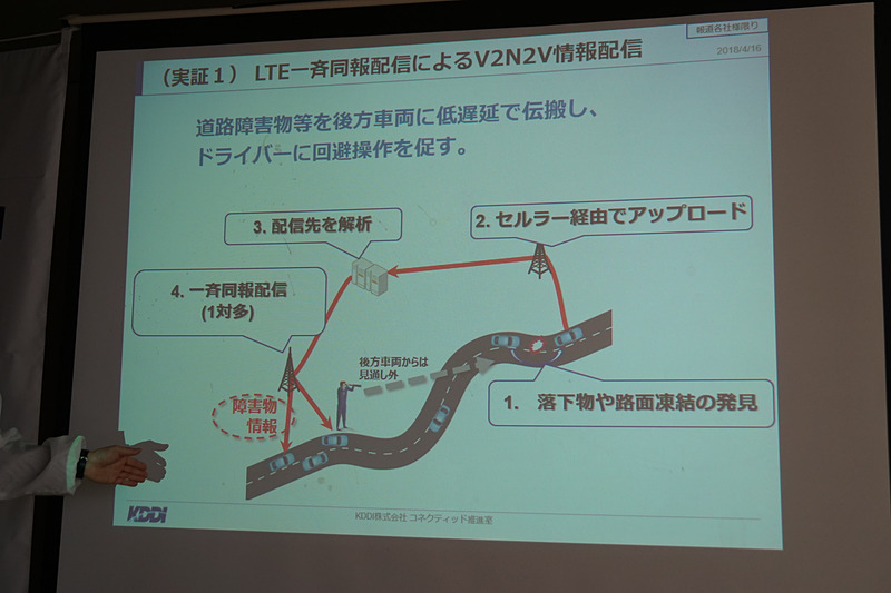 実証実験の概要を示すスライド