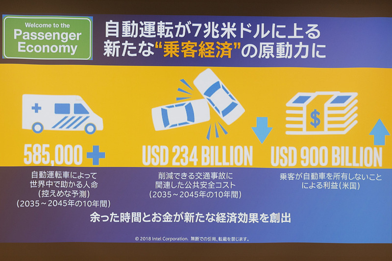 7兆ドルの経済効果が試算されている