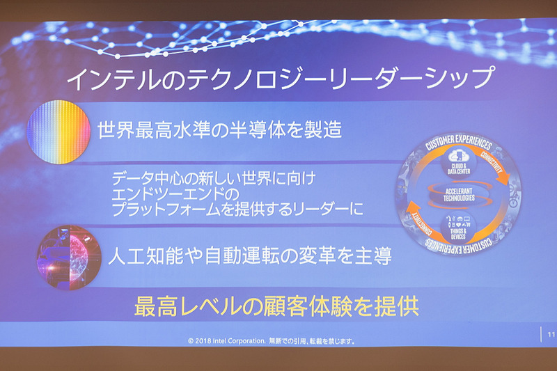 インテルのテクノロジーリーダーシップについて