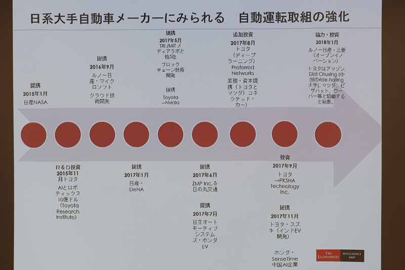 自動運転取り組みの強化
