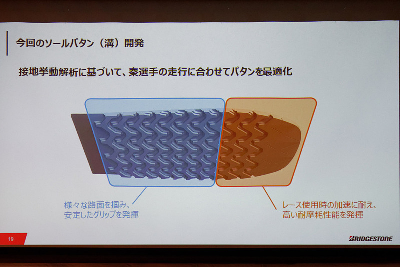 ランニング中のゴムソールの接地圧を分析。より効果的に地面に力を伝え、高い耐摩耗性能をもつデザインを狙った