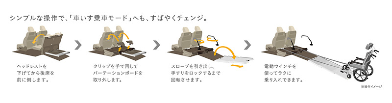 モード切り替えイメージイラスト