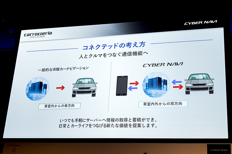 コネクテッドの考え方