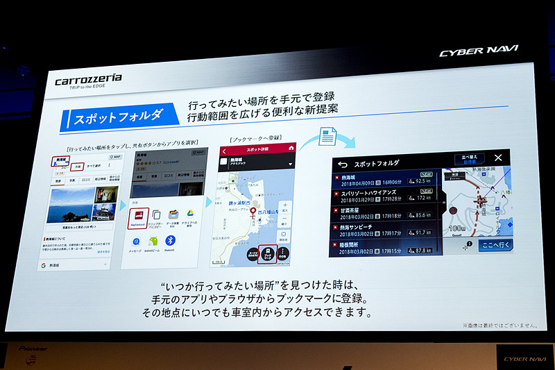 スポットフォルダ