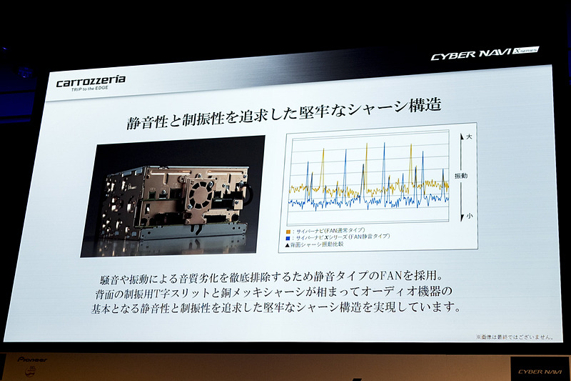 静音タイプのファンを採用