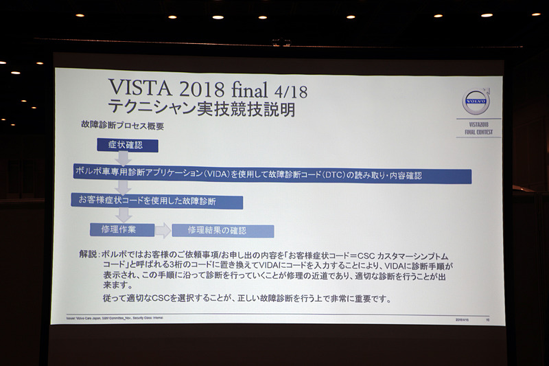 ボルボではエンジニアのスペシャリストのことを「テクニシャン」と呼ぶ。実技の課題内容はメディアにはあらかじめ公開された。コネクターはエアクリーナーケースの下側なので、ボンネットを開けても目視できない