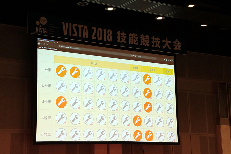 競技者には審査員が付き、チェックした作業の進行具合が会場のスクリーンに表示される。見学者も状況が把握できるようになっていた