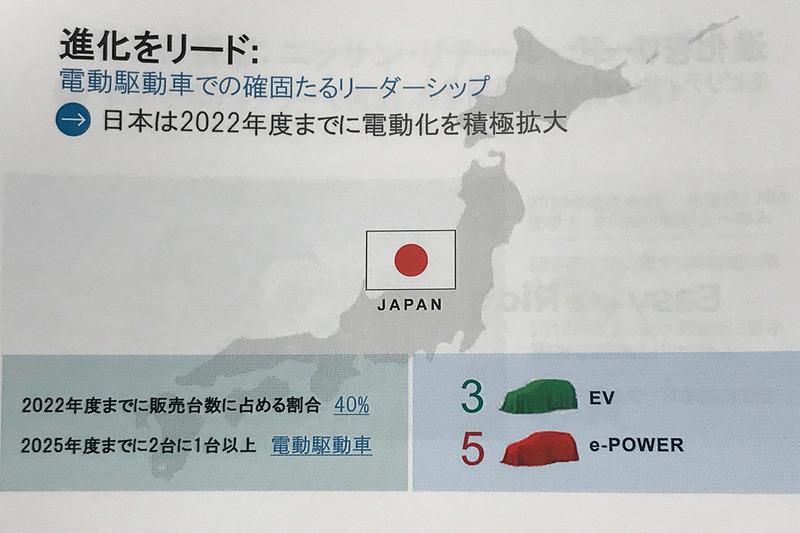日本市場では、2022年度までに新型電気自動車3車種、e-POWER搭載車5車種を投入していく