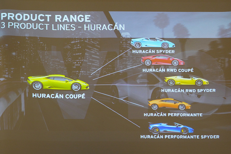 ウラカンの多様なラインアップ