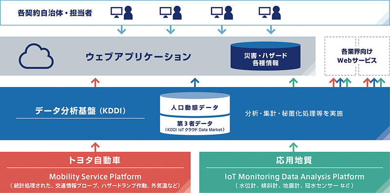 システムの全体像