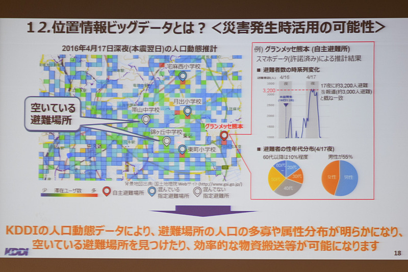 このシステムでは、空いている避難場所がとこであるのかが分かったという