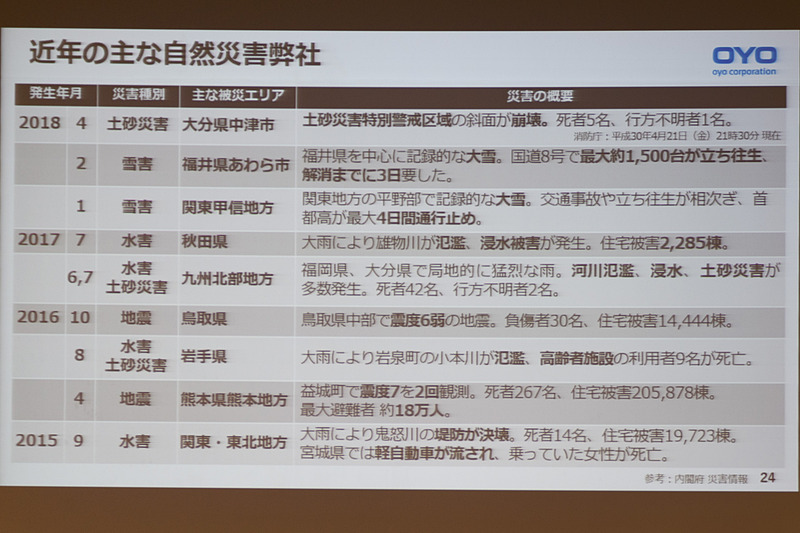 近年の主な自然災害