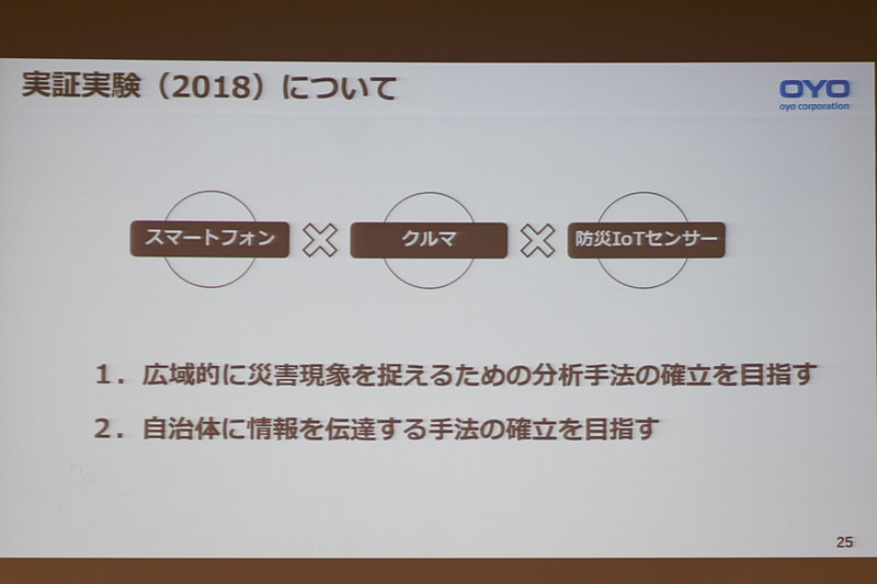実証実験について
