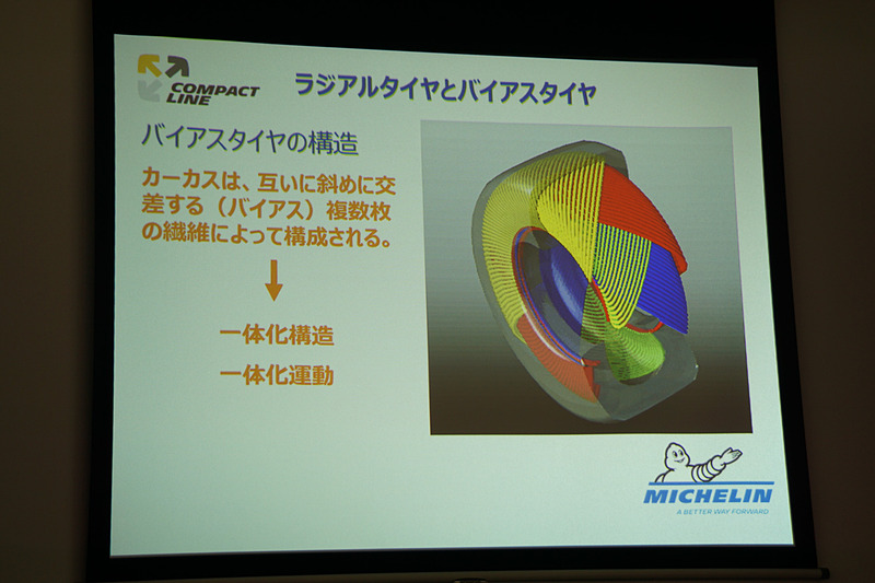 バイアスタイヤの構造