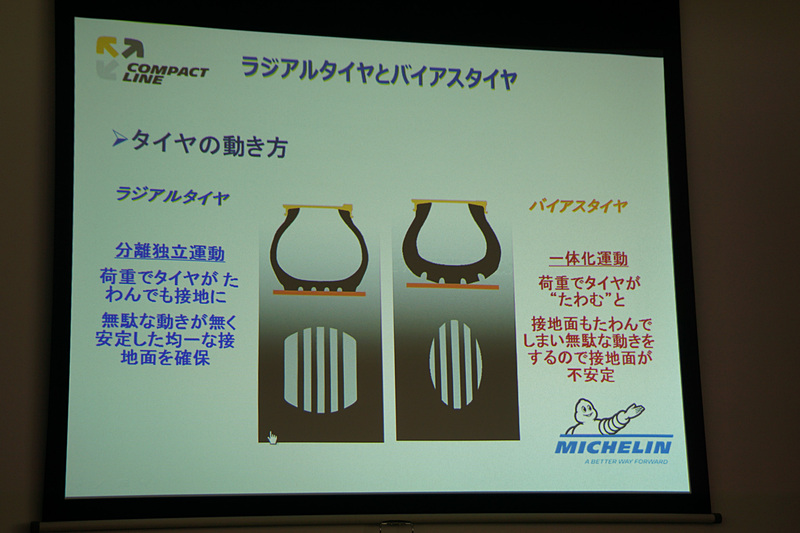 ラジアルタイヤとバイアスタイヤのタイヤの動き方