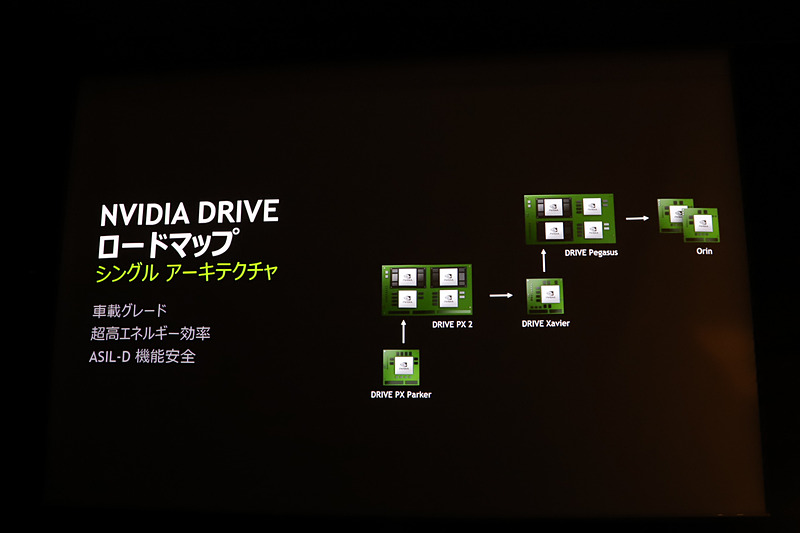 自動運転に関する大崎氏のプレゼンテーション資料