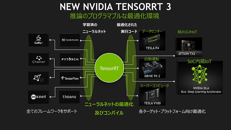 馬路氏のプレゼンテーション資料