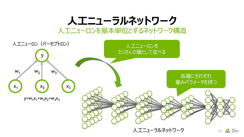 エヌビディア ディープラーニング ソリューションアーキテクトの山崎和博氏による「これから始める人のためのディープラーニング基礎講座」