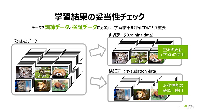 エヌビディア ディープラーニング ソリューションアーキテクトの山崎和博氏による「これから始める人のためのディープラーニング基礎講座」