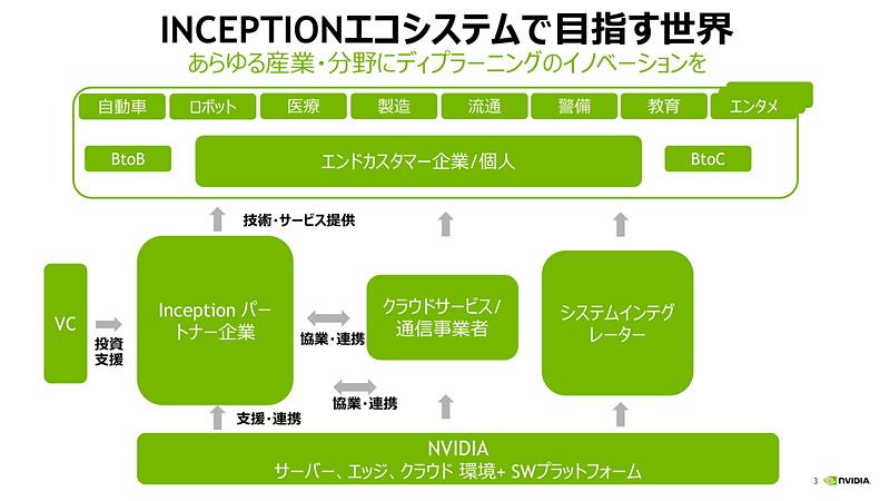 エヌビディア エンタープライズ事業部の山田泰永氏による「GTC 2018で注目のディープラーニングスタートアップのご紹介」