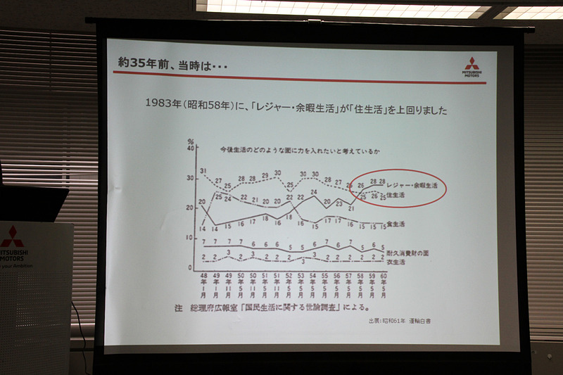 1983年の総理府広報室「国民生活に関する世論調査」
