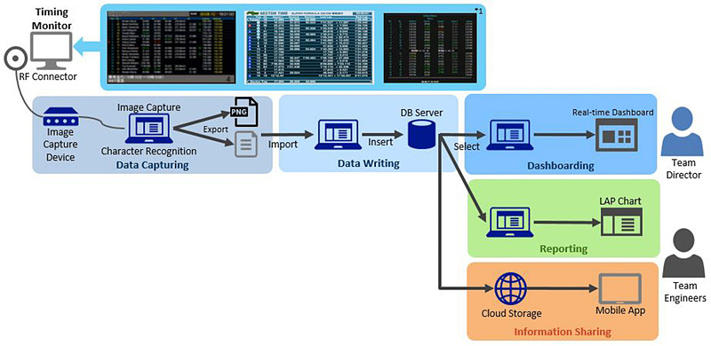 日本TCSが提供しているシステムの概要