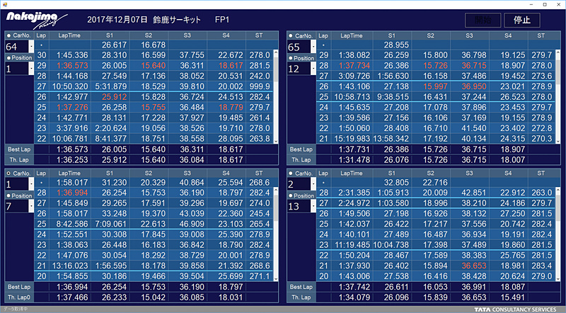 日本TCSが提供しているPC用のアプリケーションでは、ラップタイムの推移を瞬時に見ることができる