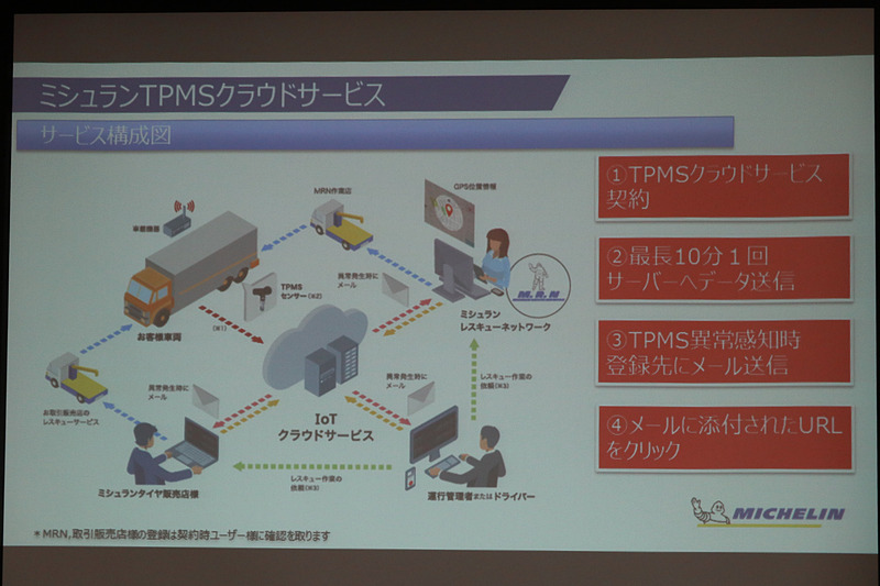 ミシュランTPMSクラウドサービスの構成図