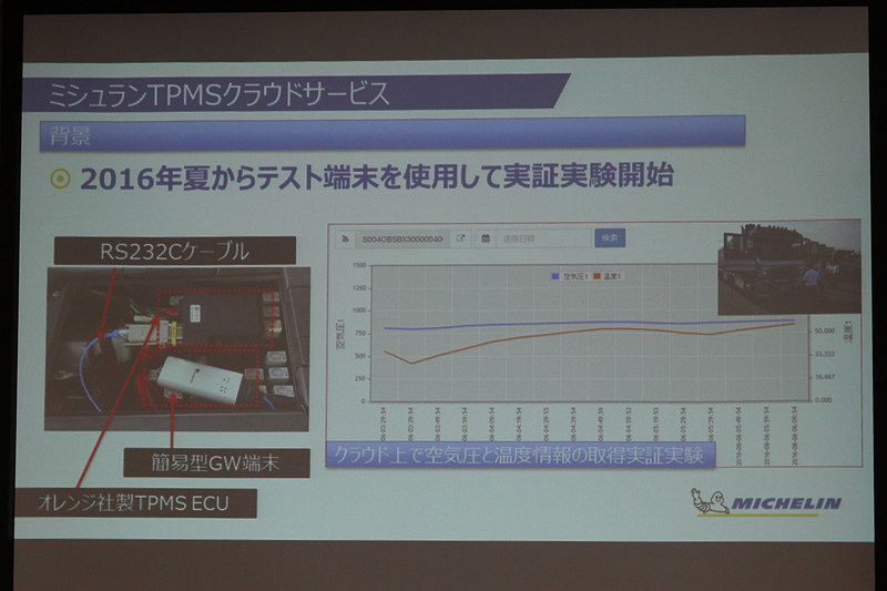 2016年夏に行なった実車でのテストで空気圧と温度の情報を取得することに成功し、商業化に向けて本格的な活動がスタートした