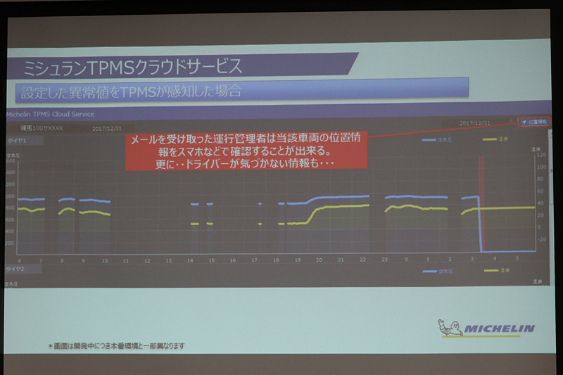センサーで検知した異常の実例。黄色いラインの温度はほぼ一定だが、青い空気圧のラインが急激に0になっている