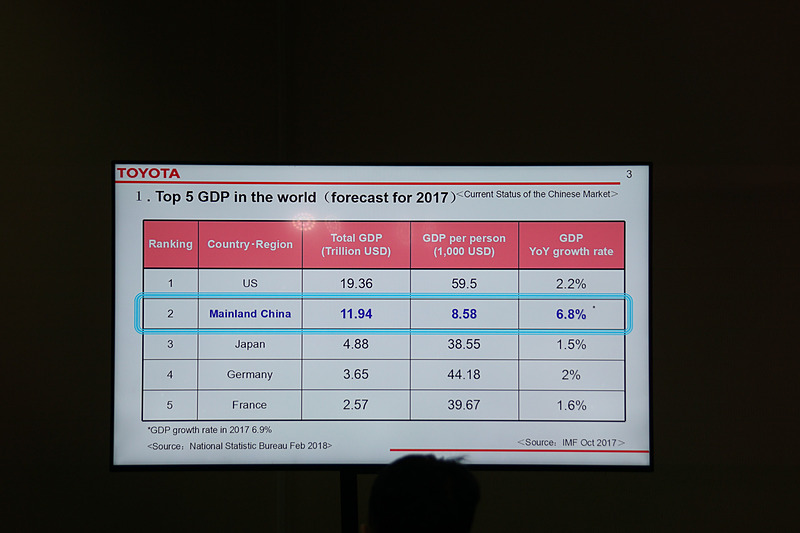 世界GDPトップ5（2017年見通し）