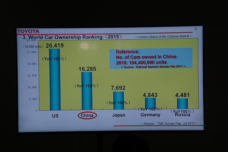 世界自動車保有台数ランキング（2015年）