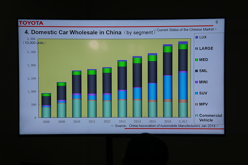 中国国産車卸売状況（セグメント別比較）